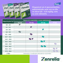 Zenrelia Antialérgico para Dermatite e Coceiras 15mg – 30 Comprimidos (Elanco)